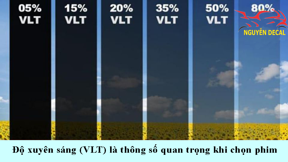 Tỷ lệ truyền sáng VLT