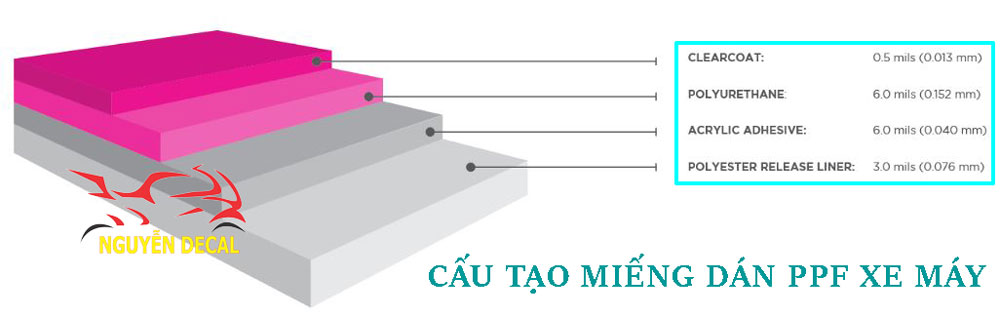 ứng dụng của miếng dán PPF